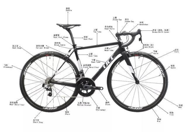 自行車零件大圖解(中英文對照),你認(rèn)識多少?